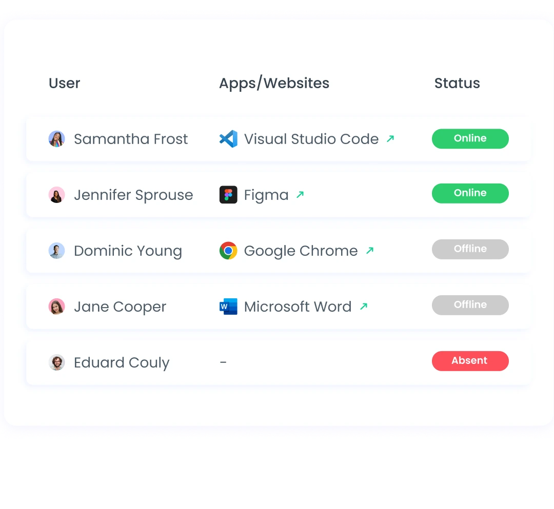 Real-Time Monitoring | WebWork Tracker Real-time monitoring feature of WebWork Time Tracker