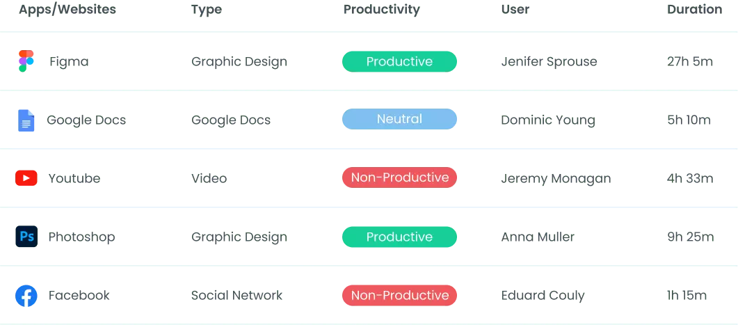 Productivity Reports background