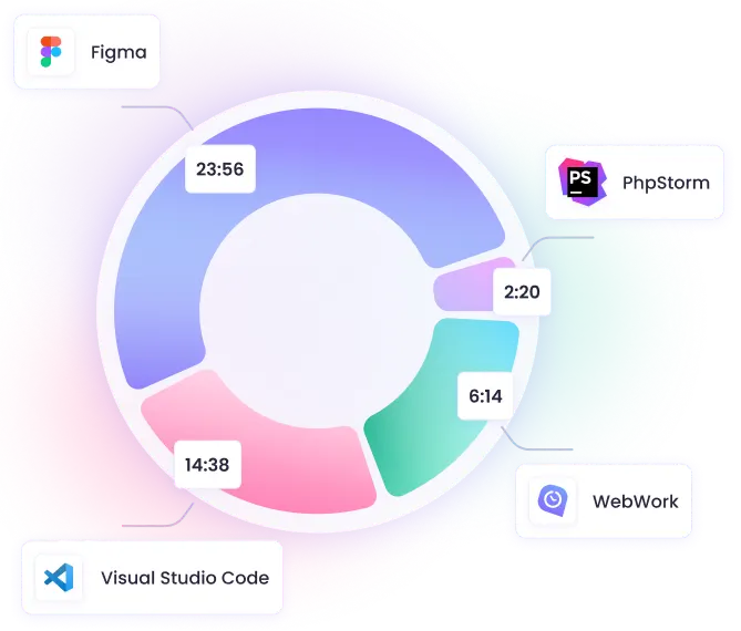 Graphiques d’usage des applications et sites pour analyser la productivité