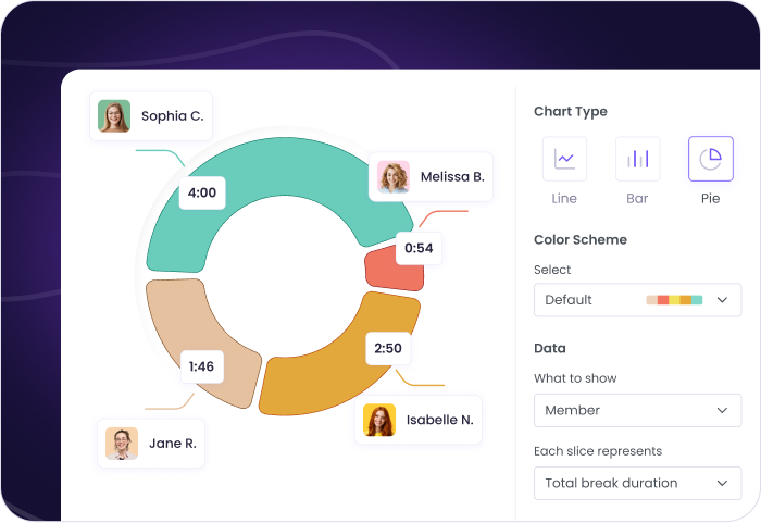 Diagramme zur App- und Website-Nutzung Diagramme der App- und Website-Nutzung für Produktivitätsanalysen