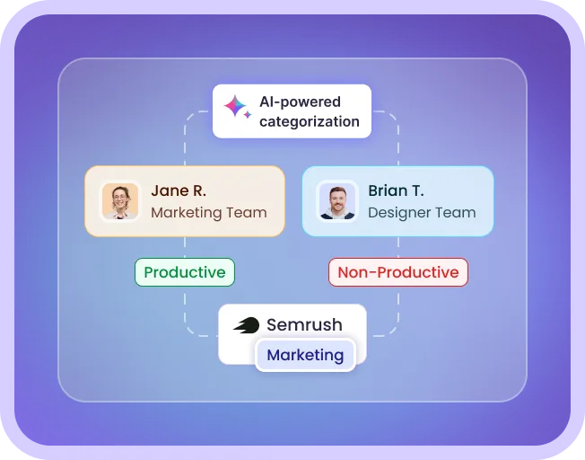 App and website usage monitoring with automatic work categorization where apps and websites are grouped into productivity categories such as design, social media, and development