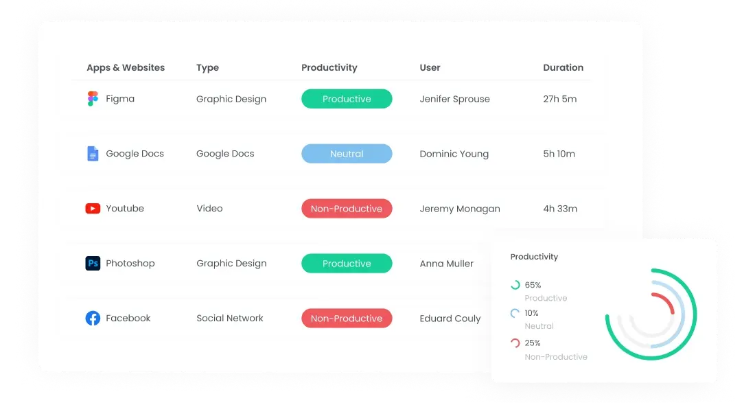 Attendance Monitoring | WebWork Tracker