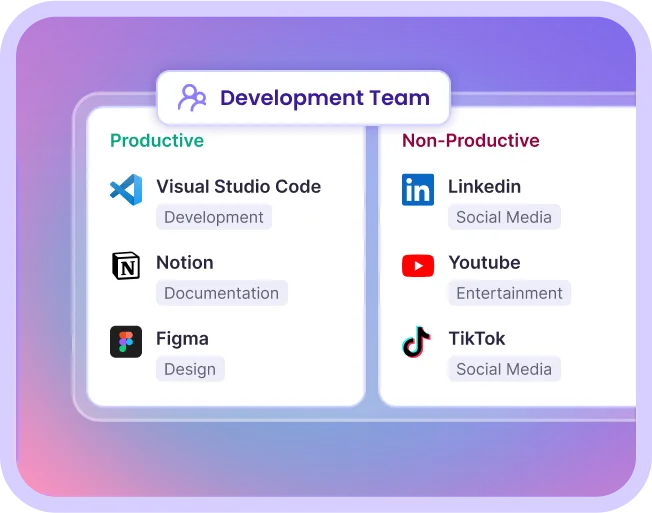AI productivity labels classifying apps and websites as productive, neutral, or non productive based on team workflows