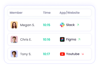 Daily activity breakdown with tracked time activity levels and app usage patterns for each workday