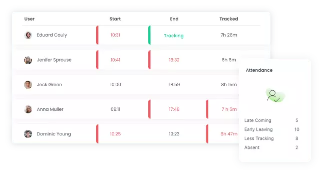 Attendance Monitoring Report | WebWork Tracker