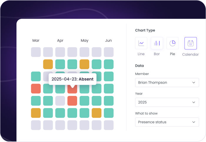 Visual Attendance Insights with Charts Attendance report charts showing employee punctuality, absences, and leave trends
