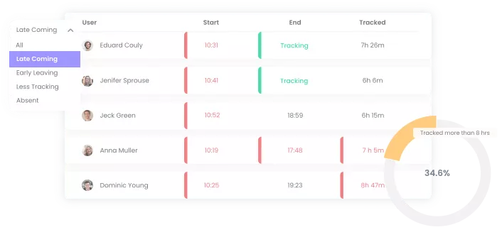 Attendance Monitoring Software | WebWork Tracker