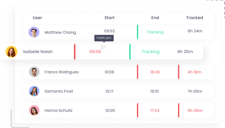 Attendance Monitoring Software | WebWork Tracker