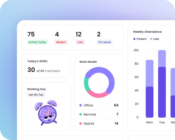 Employee attendance tracking software dashboard showing clock ins, clock outs and shift tracking