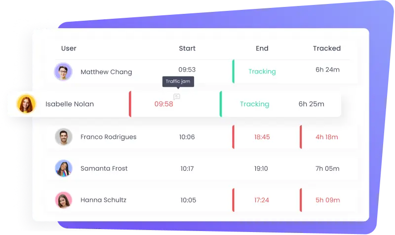 Software automático de seguimiento de hojas de tiempo Optimiza la nómina con nuestro software de hojas de tiempo