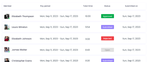 Gestionar hojas de tiempo Gestiona hojas de tiempo y habilita aprobaciones