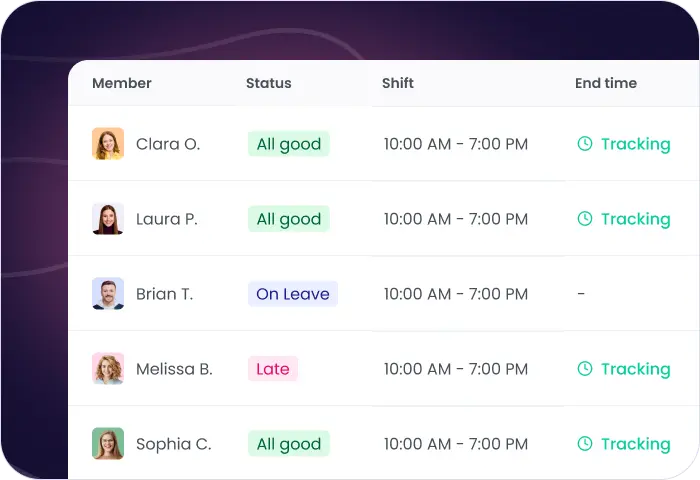 Employee attendance tracking software showing smart reports and detailed attendance analytics for decision making