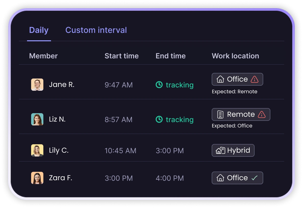 Track office, remote, and hybrid attendance in one view