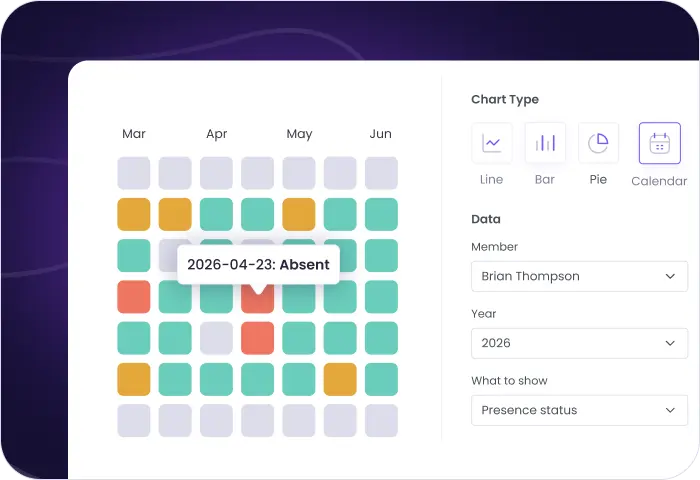 Employee attendance tracking software showing visual attendance analytics in charts for trend analysis