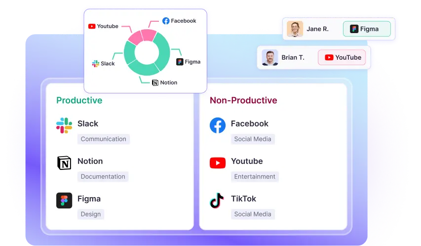 Categorização automática de trabalho que detecta e classifica apps e sites para controle de tempo preciso