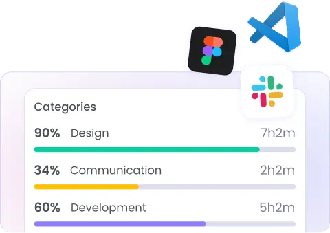 A categorização automática de trabalho oferece aos team leads visibilidade clara do controle de tempo sem microgerenciamento