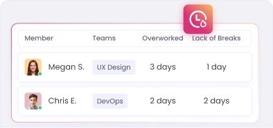 A categorização automática de trabalho ajuda a identificar risco de burnout analisando padrões de trabalho e dados de controle de tempo