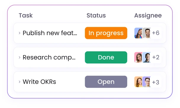 Temporizador de tareas registrando tiempo en tareas individuales con nombres, responsables y descripciones