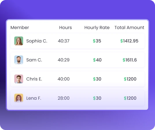 Rastreador de horas facturables que muestra reportes de tiempo e importes facturables con horas facturables de empleados registradas