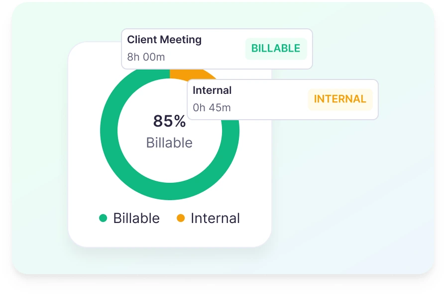 Billable and internal time separated automatically per Bitrix24 task and client project