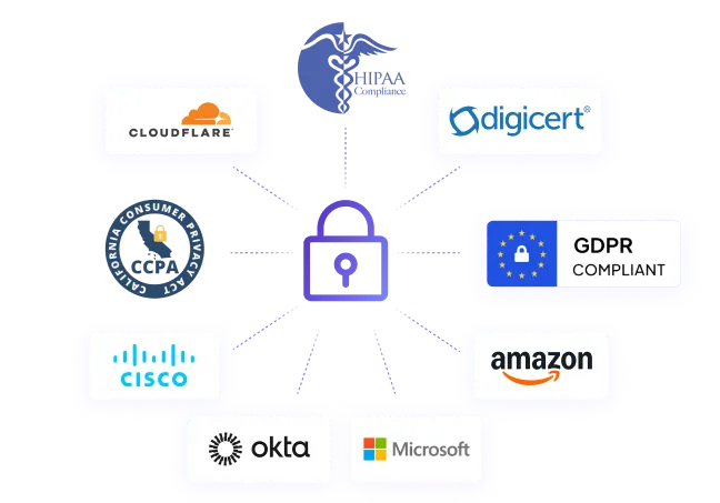 Segurança de dados com GDPR no WebWork Time Tracker