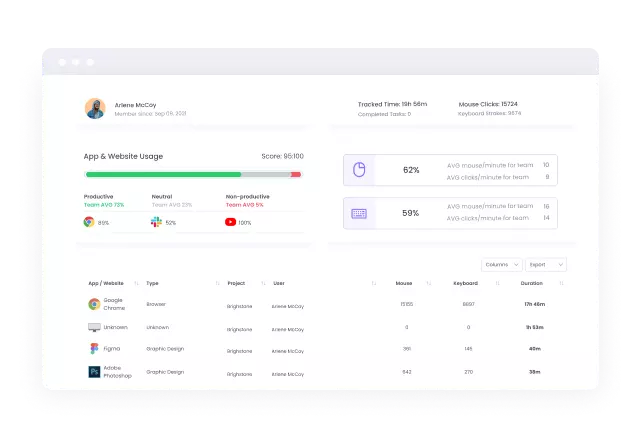 Apps and Website Usage Monitoring Apps\Website| WebWork Tracker
