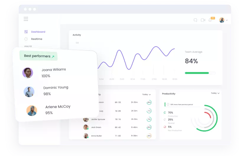 Boost your Productivity with WebWork Time Tracker Productivity Software | WebWork Tracker