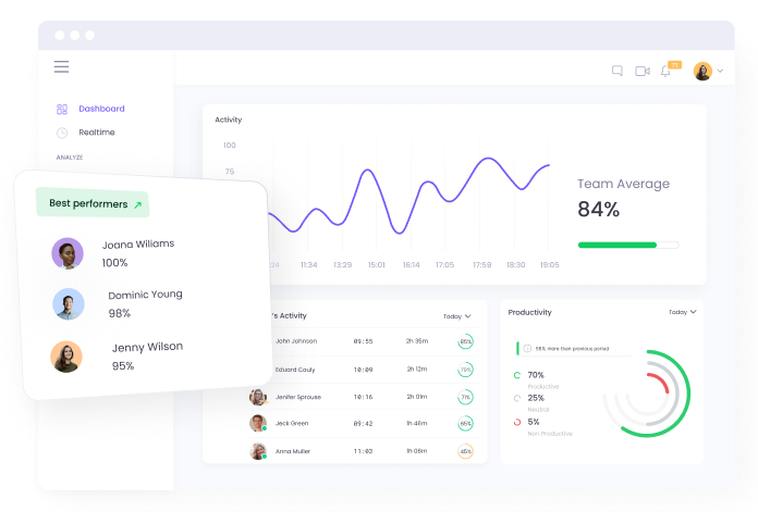 Track and monitor team work with employee productivity monitoring software