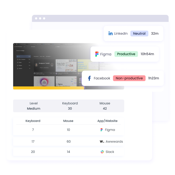 Track and monitor team work with employee productivity monitoring software