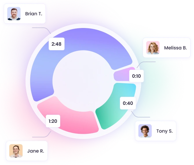 Attendance charts showing employee punctuality, absences, and leave trends