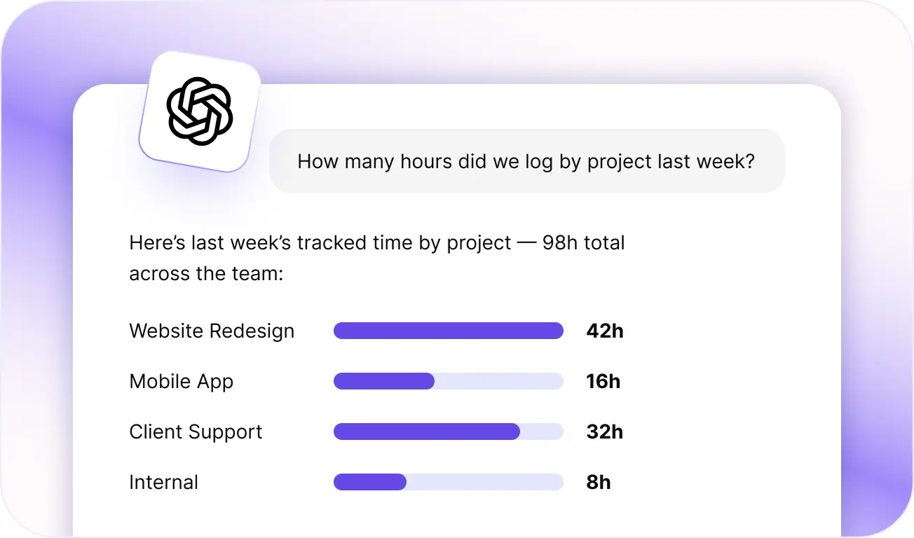 Asking ChatGPT questions about workspace time tracking data with automatic identification