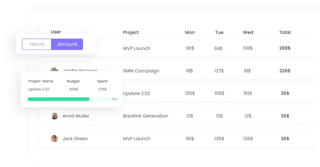 Billable Hours | WebWork Chrome Extension Billable hours dashboard