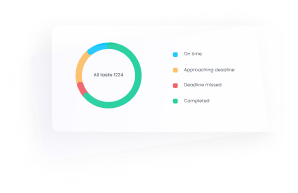 Efficient task management with Chrome time tracker