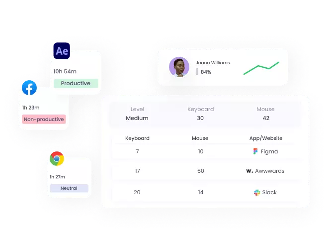Apps and websites monitoring with WebWork Time Tracker Apps and websites monitoring | WebWork features