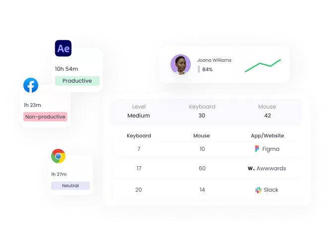 App and website monitoring with WebWork Time Tracker App and website monitoring | WebWork features