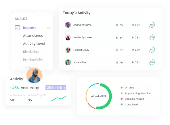 Realtime reports with WebWork Time Tracker Reports | WebWork features