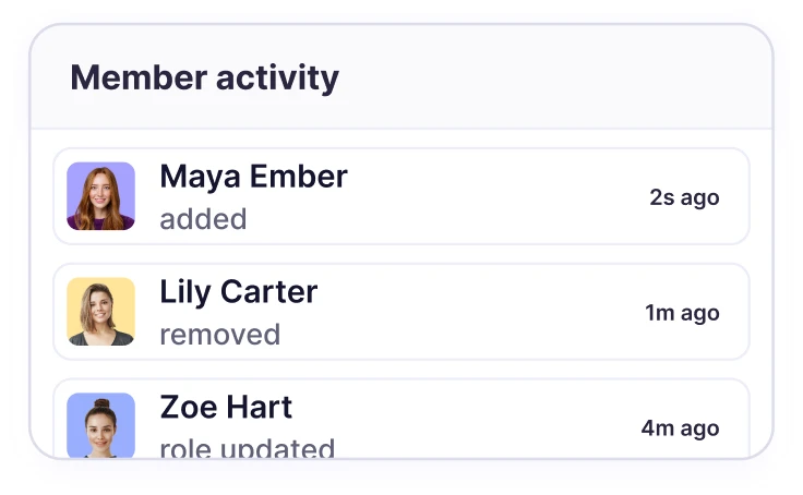 WebWork member activity feed showing members added, removed, and role updated in sync with Deel