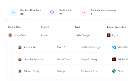 Real-time desktop time tracker for team management