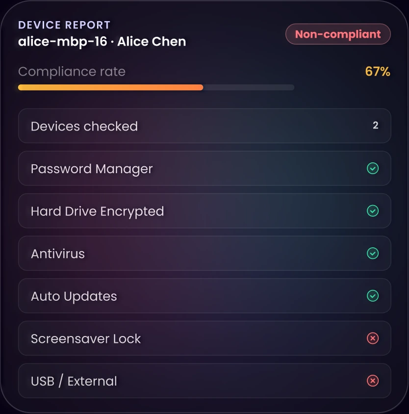 Employee device compliance monitoring automated for encryption antivirus and screen locking