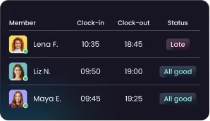 Sistema automatizado de control de asistencia mostrando horas laborales y datos de asistencia en tiempo real