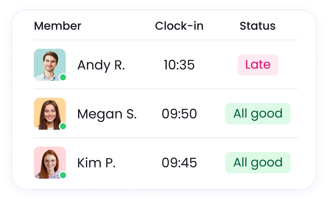 Attendance monitoring showing late starts and early finishes against scheduled shifts