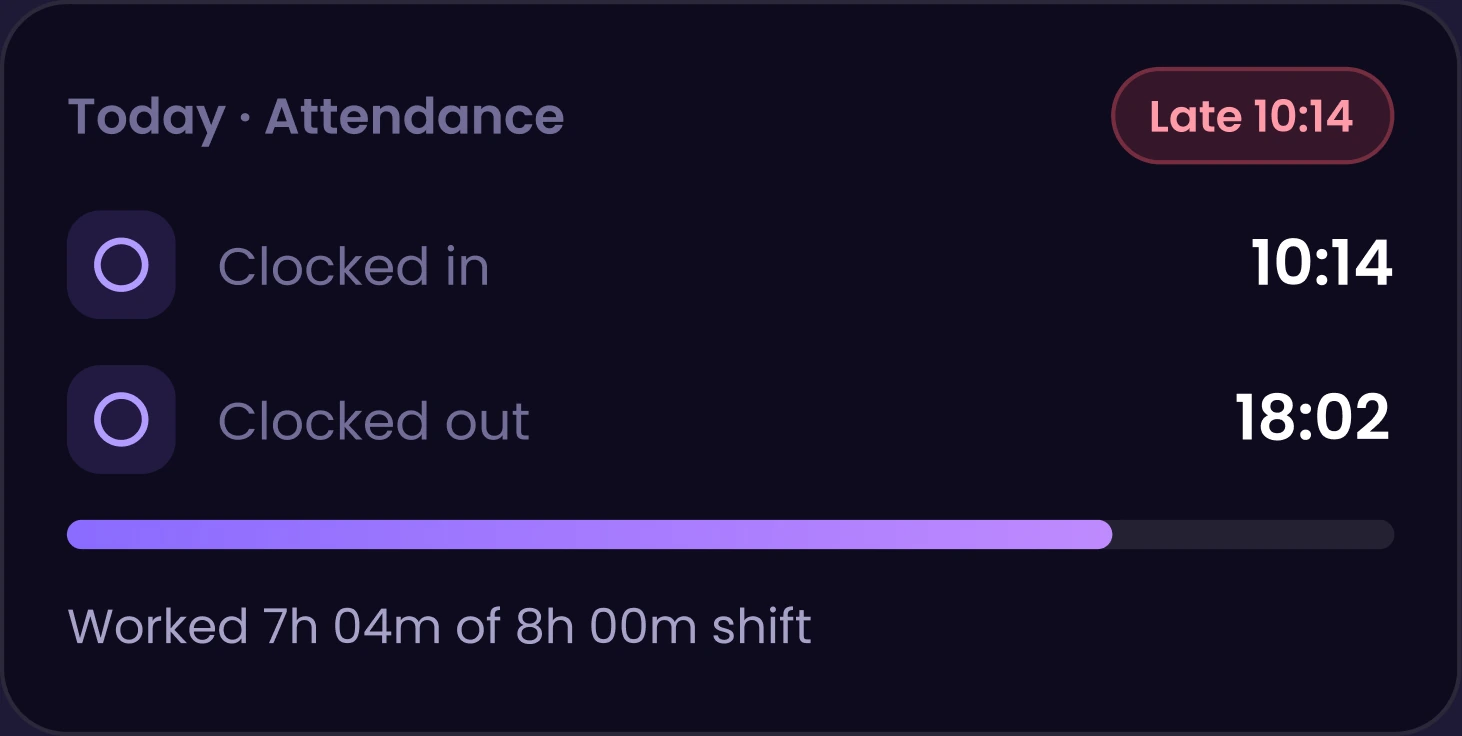 Protecting business from time theft with attendance tracking and daily reports