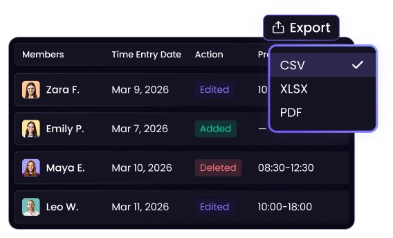 Time Audit Reports That Answer the Questions That Matter