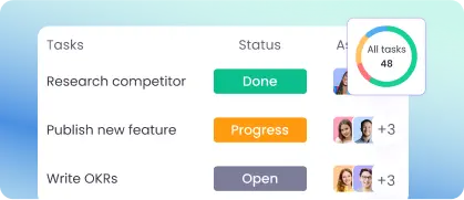 Gestão de Tarefas App de ponto com gerenciamento de tarefas para priorizar as entregas da equipe