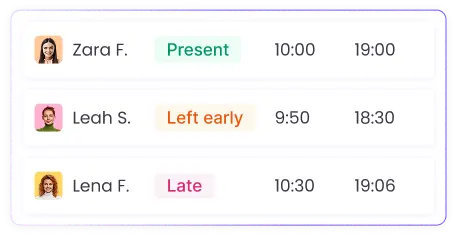 Automatic Attendance Monitoring Attendance monitoring software that tracks employee start time, end time, breaks, and overtime automatically