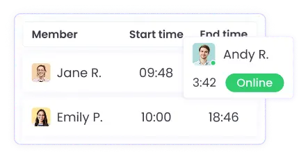 Employee Clock In and Out Tracking Employee clock in and out tracking synced with attendance and timesheets for accurate work hours