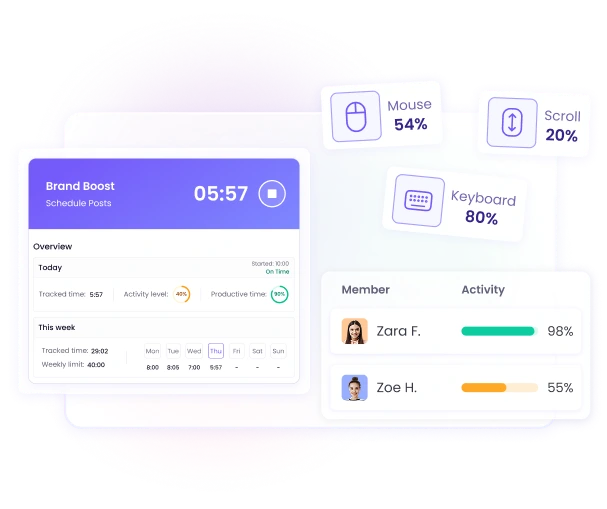 Medir Atividade do Funcionário Gerente monitorando níveis de atividade com rastreador de tempo para desktop no relatório