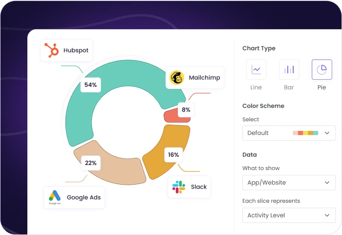 Visualizar Atividade Diária com Smart Charts Gerente visualizando relatório diário de atividade com gráficos inteligentes mostrando padrões de produtividade e distribuição de tempo