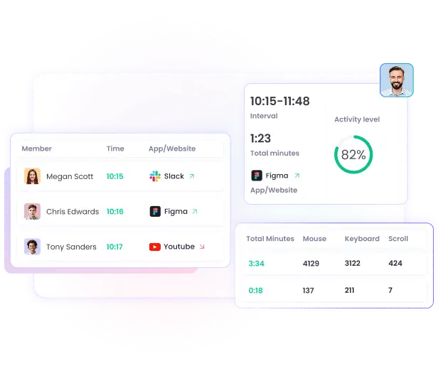 Relatório Diário de Atividade com Rastreamento de Tempo e Insights Visualize um relatório detalhado de atividade diária com tempo rastreado