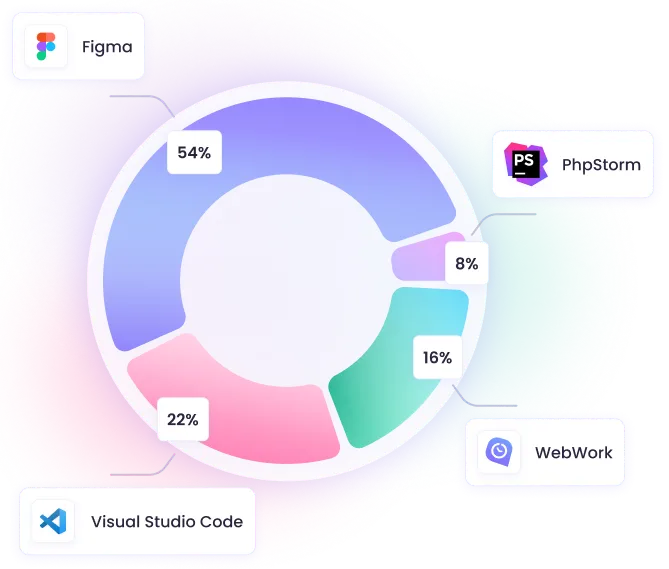 Visualize Daily Activity with Smart Charts